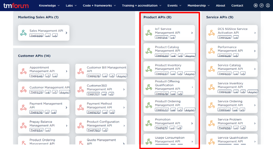 The subset of APIs used in DOME.