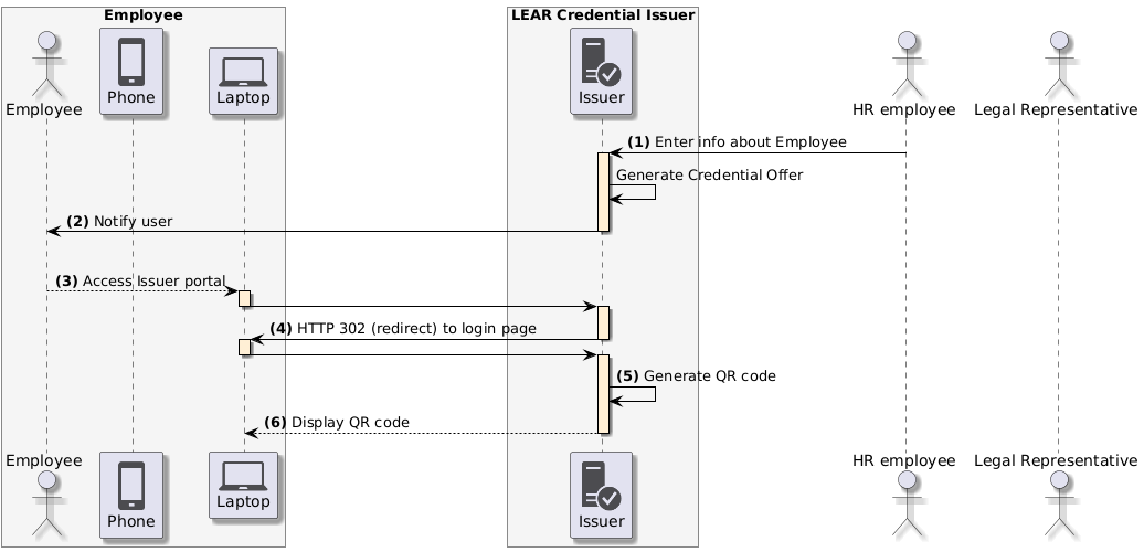 Employee scans the Credential Offer