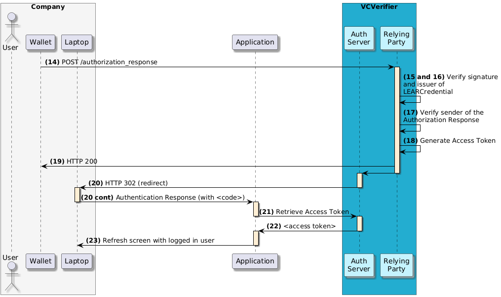 Starting the authentication phase