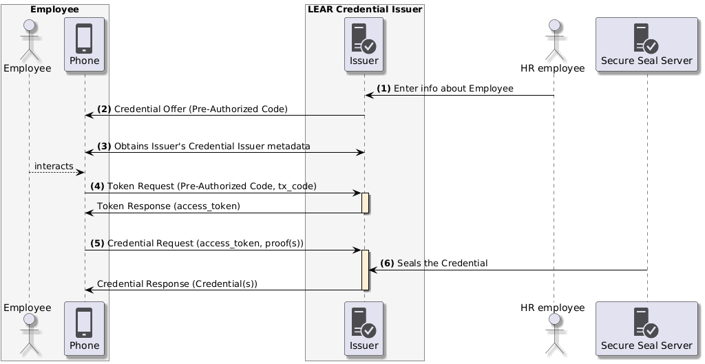 Issuance with a seal