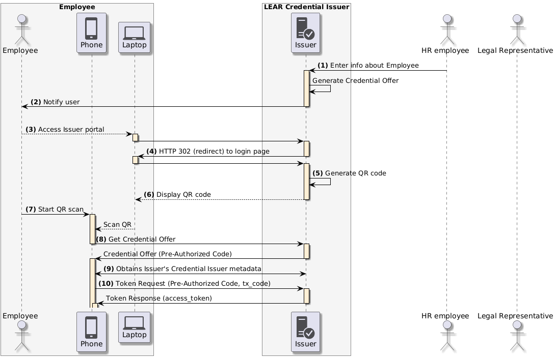 Request Access Token