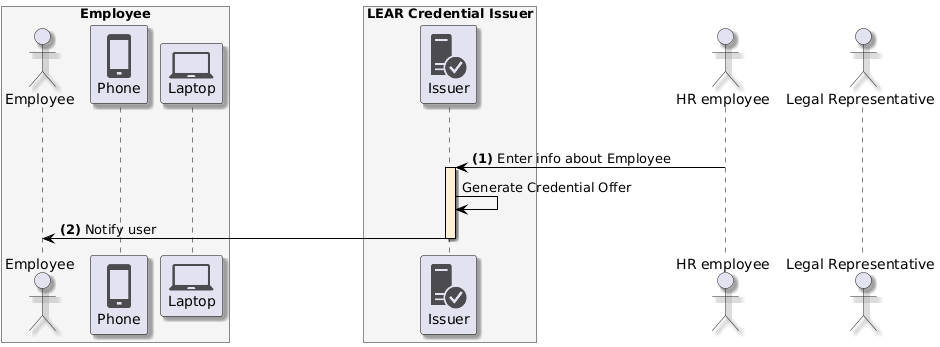 Creating a Credential Offer