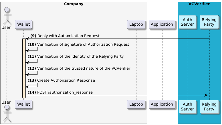 Starting the authentication phase